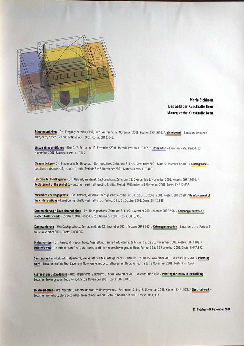 Maria Eichhorn, Das Geld der Kunsthalle Bern